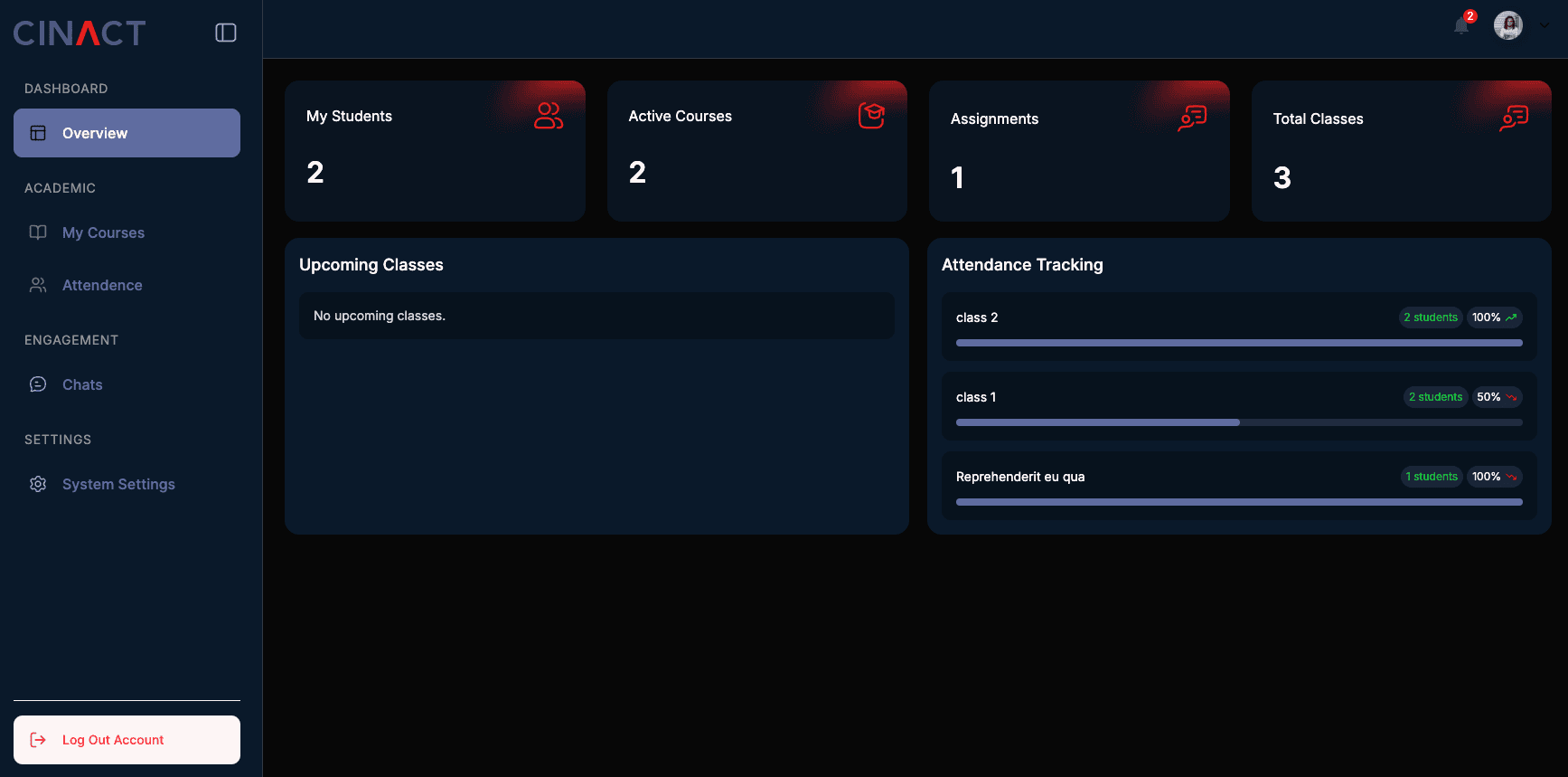 CINACT Dashboard