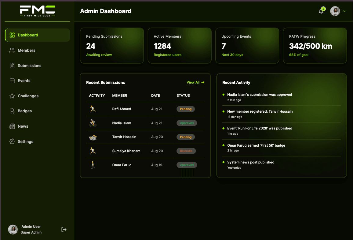 FMC Dashboard